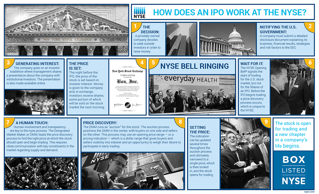 2014: Leadership at the NYSE