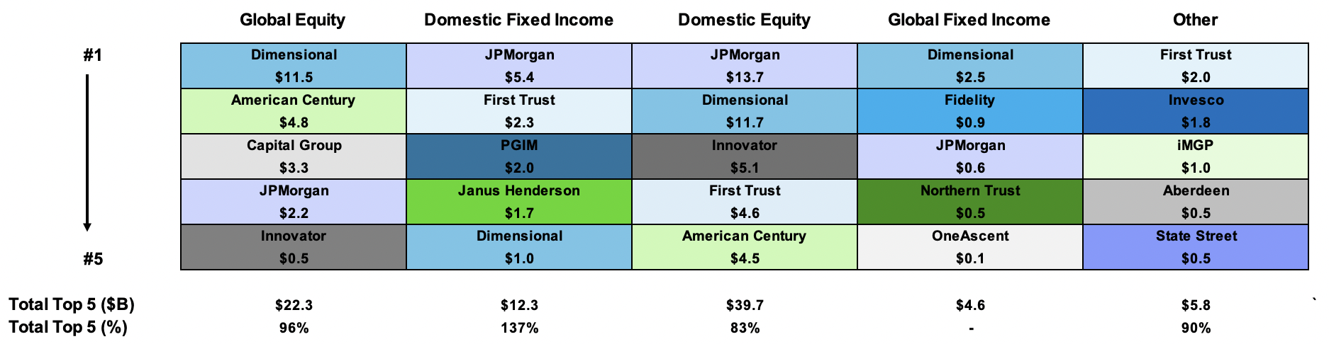 2022 Cash Flow Leaders by Asset Class