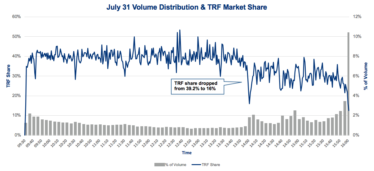 Nyse Daily Volume Chart