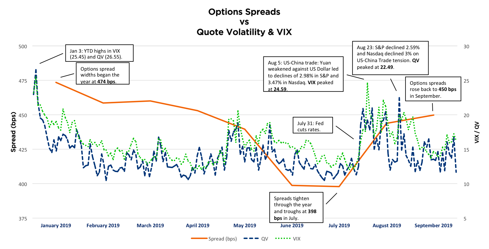 Nyse Daily Volume Chart