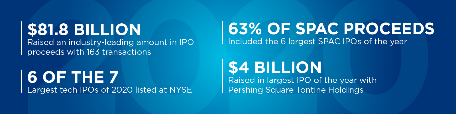 NYSE 2019 Statistics