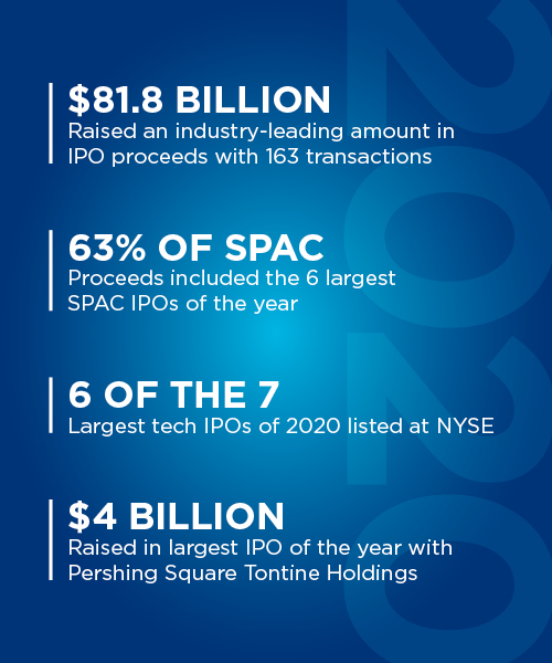 NYSE 2019 Statistics