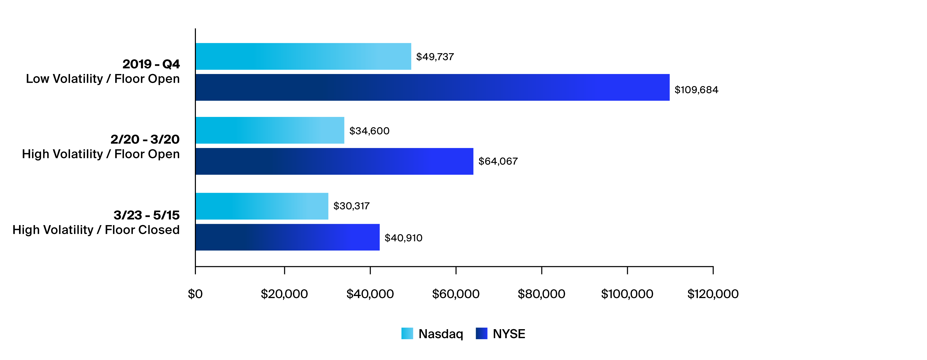 Actionable Liquidity on the Inside from Last 30 Minutes