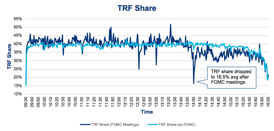 Nyse Daily Volume Chart