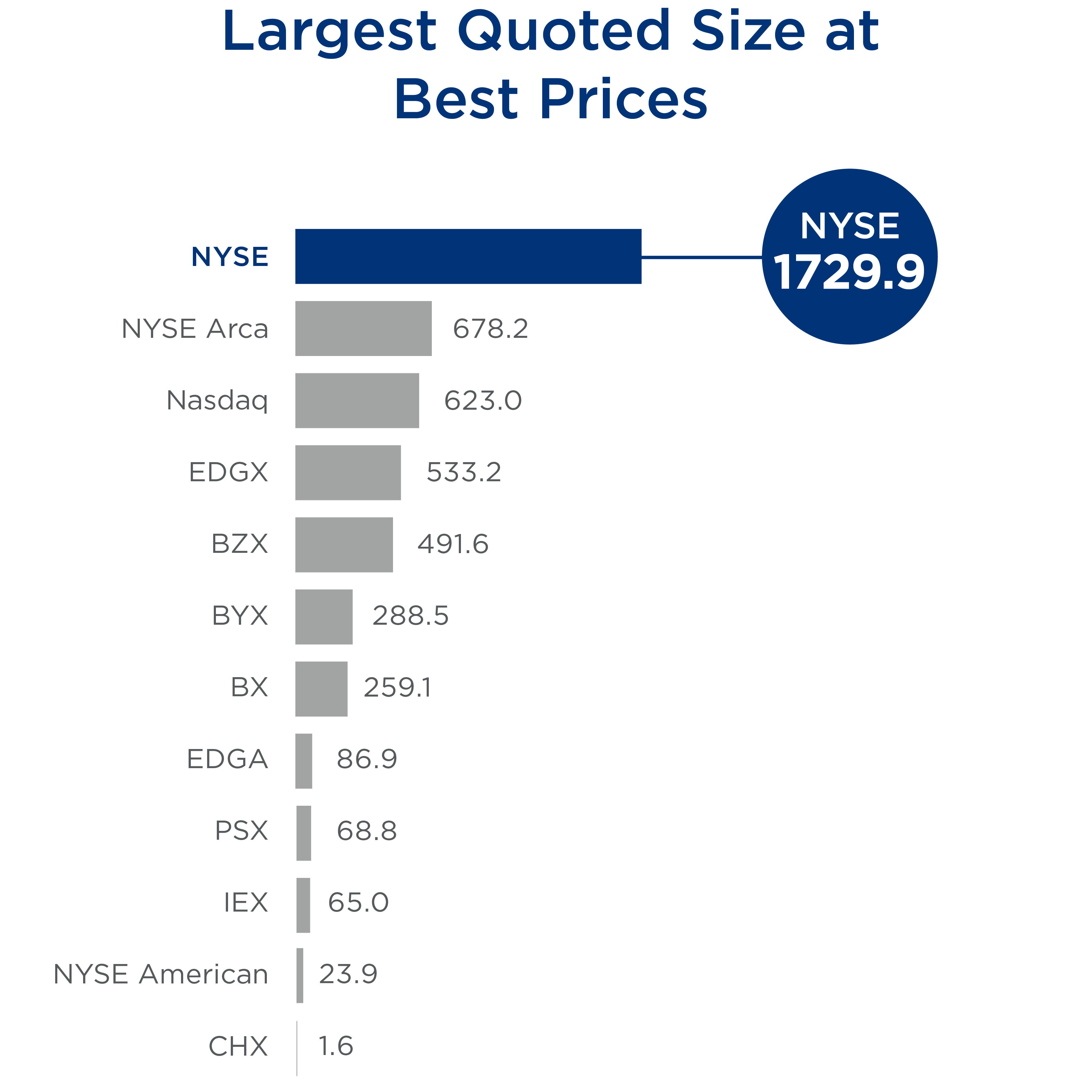 Largest option trades in equities