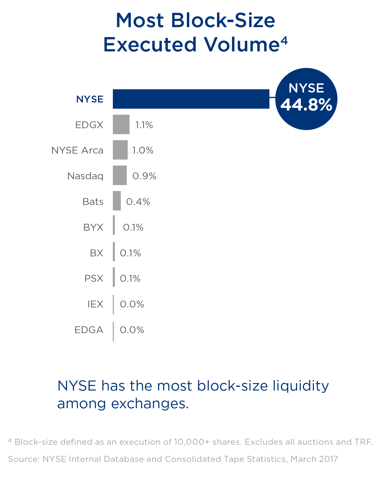 Most traded equity options