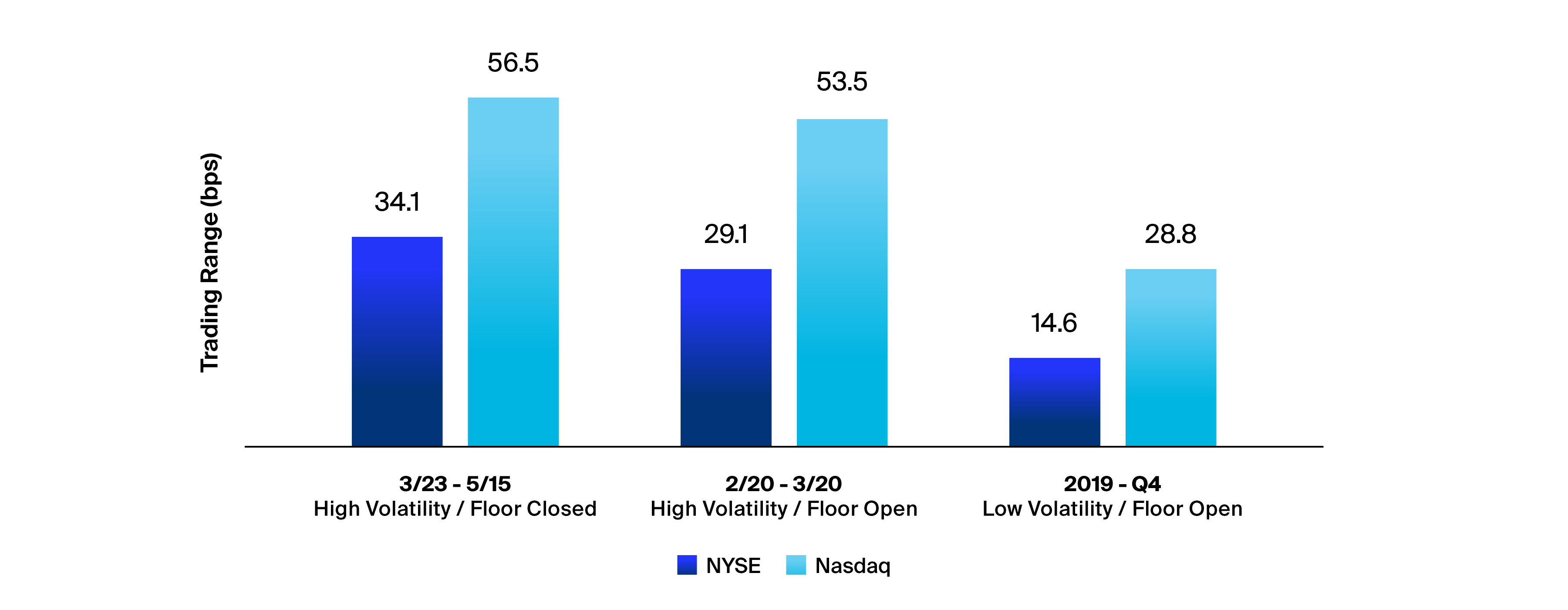 U.S. Stocks Full Day Trading Range