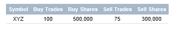 NYSE ReTrac EOD Summary