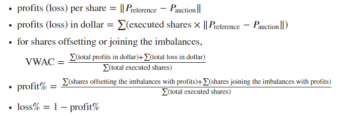 Volume Weighted Average Cost Definitions