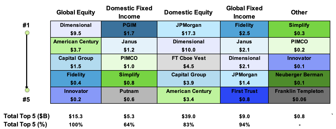 YTD Q3 2023 Cash Flow Leaders by Asset Class