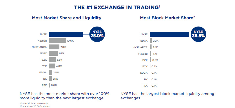 Nyse Daily Volume Chart