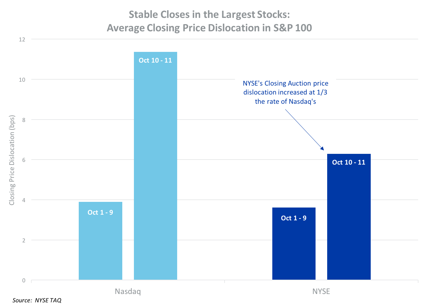 Nyse Stock Market Chart